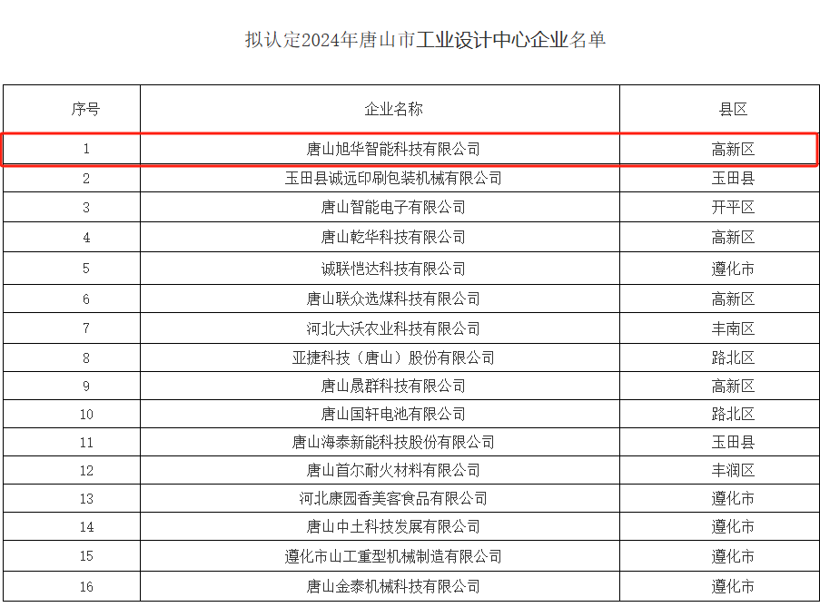 喜讯 ▏K8凯发国际智能被认定为“2024年唐山市工业设计中心”